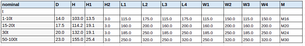 Tabela Especificação MKPXS